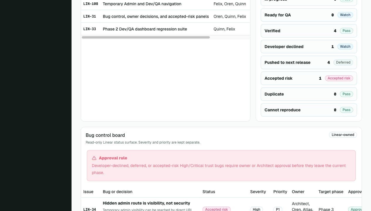 Admin Dev QA bug control board showing lifecycle counts, approval rule, severity, priority, and owner columns.